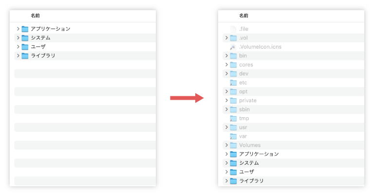 隠されているファイルやフォルダを表示