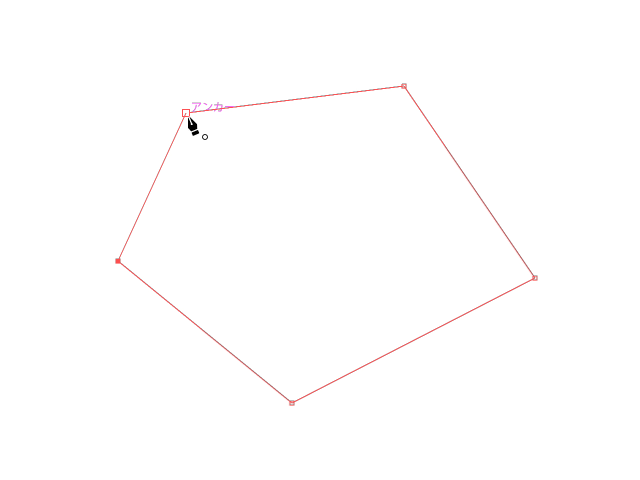 直線で囲まれた図形を描く