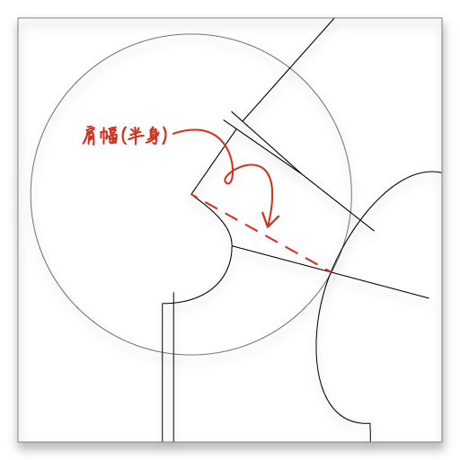 BNPを中心に直径が肩幅の縁を描く